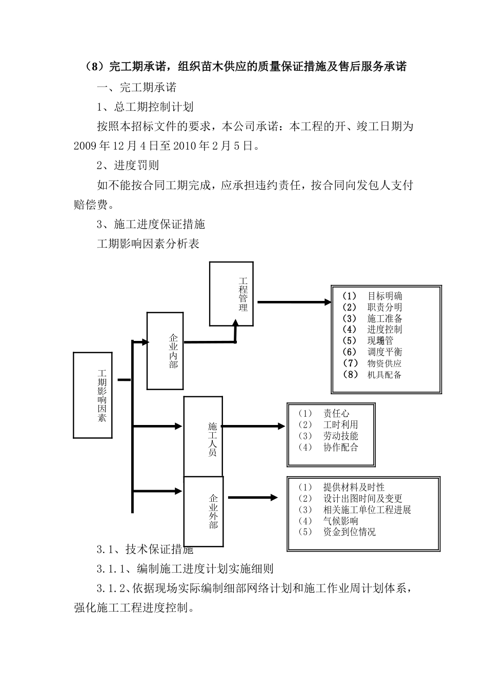 完工期承诺组织苗木供应的质量保证[11页]_第1页