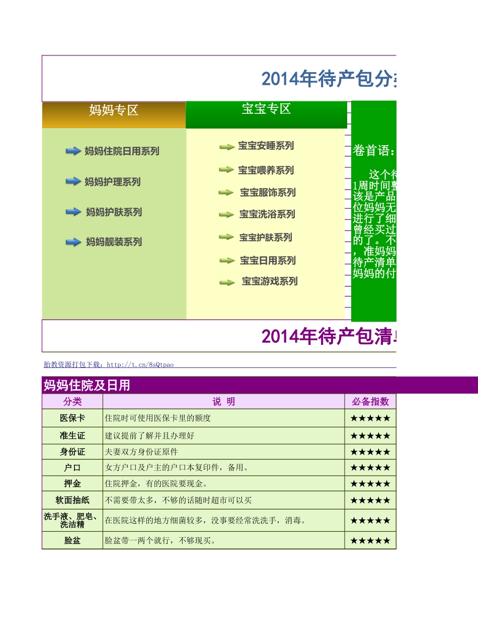 2014孕期妈妈待产包清单物品指南精心整理[14页]_第1页