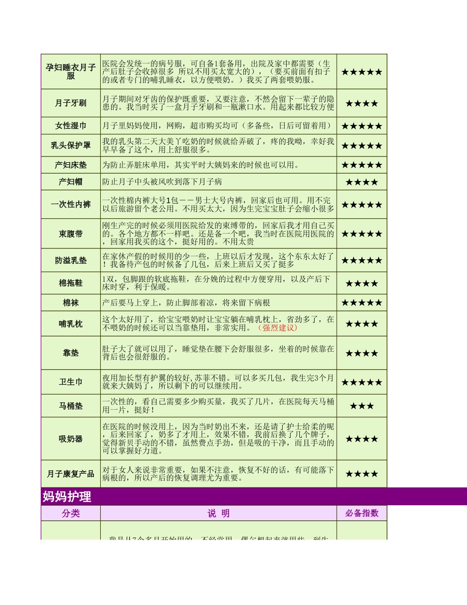 2014孕期妈妈待产包清单物品指南精心整理[14页]_第3页