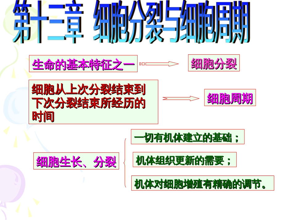 细胞分裂与细胞周期[92页]_第1页