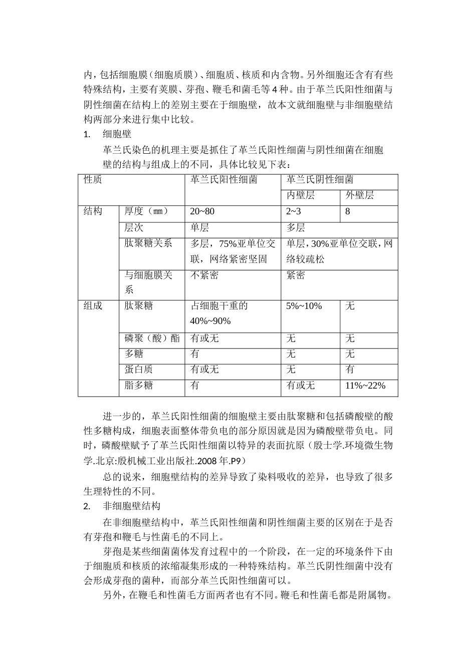 革兰氏阳性菌和革兰氏阴性菌的区别[共4页]_第3页