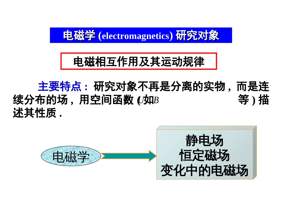 大学物理静电场[95页]_第2页