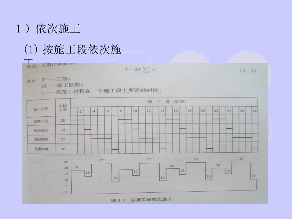 项目进度计划的编制方法[83页]_第3页