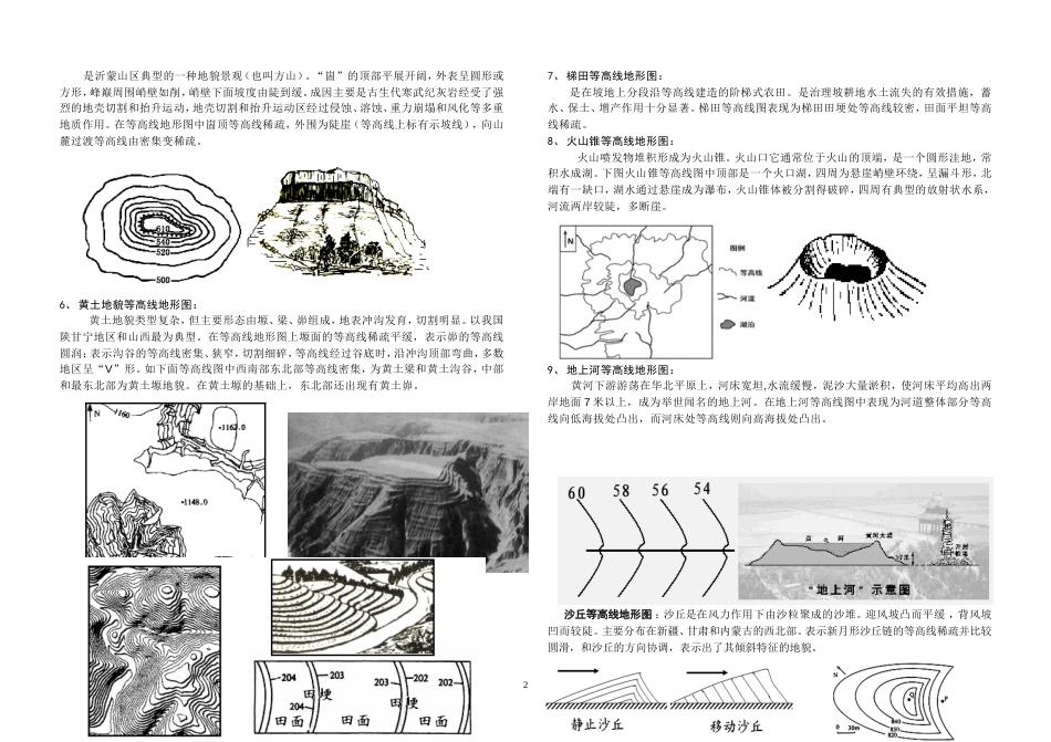 特殊地貌等高线地形图[3页]_第2页