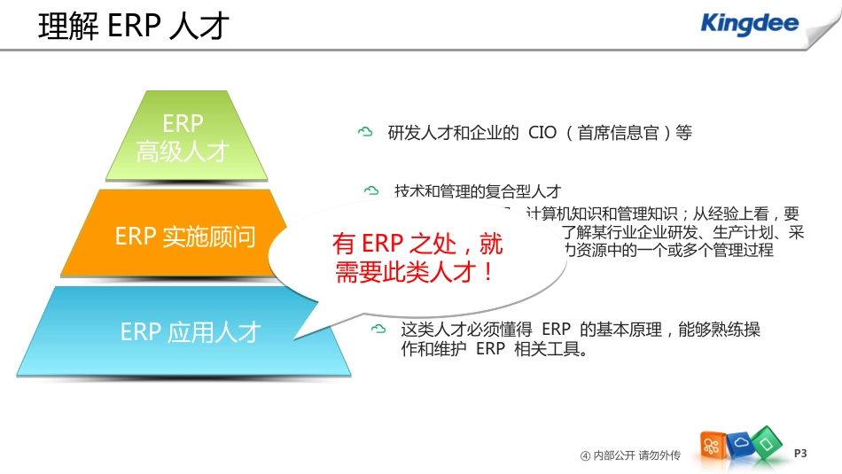 金蝶认证介绍及流程[20页]_第3页