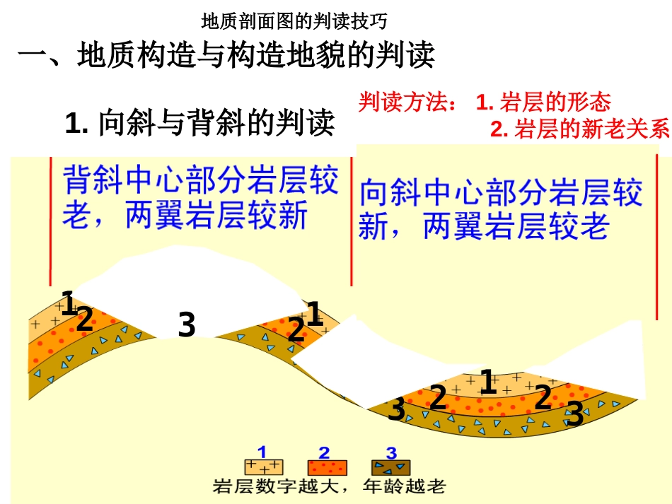 修改版地质剖面图的判读_第3页