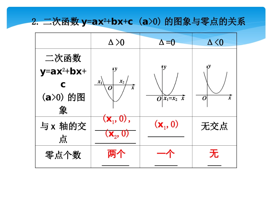 高中数学课件必修一函数与方程_第3页