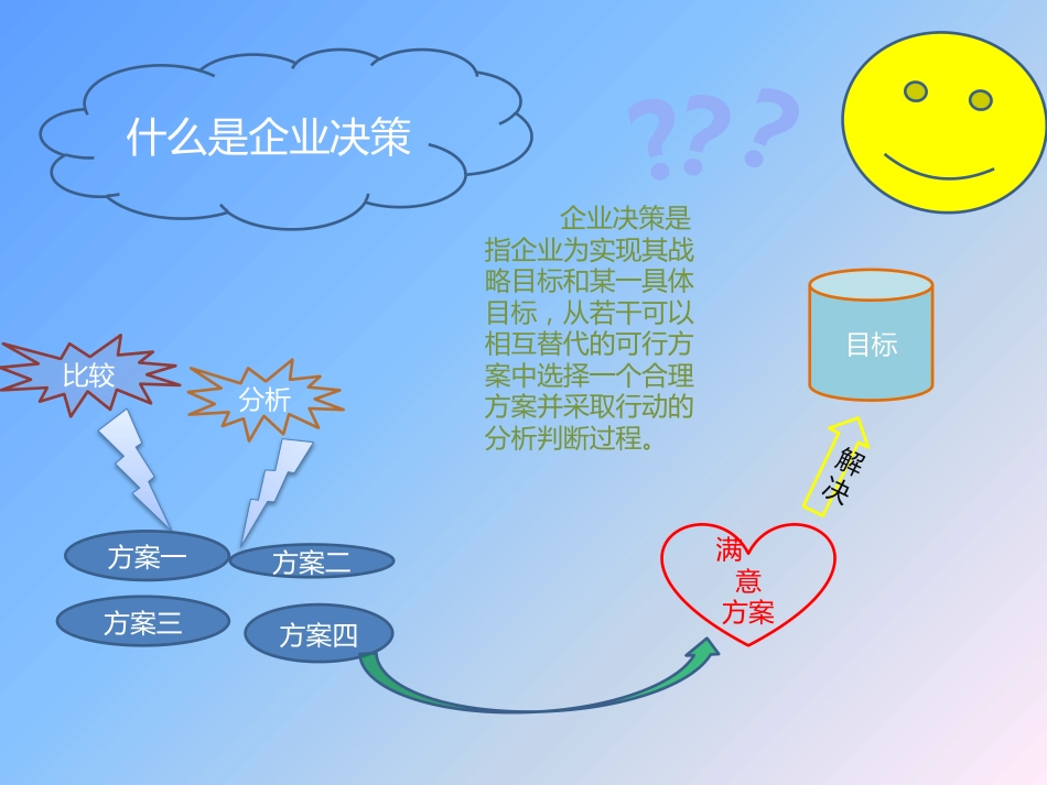 现代企业管理企业决策案例分析[共14页]_第2页