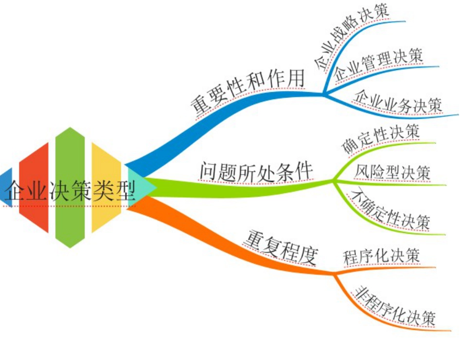 现代企业管理企业决策案例分析[共14页]_第3页