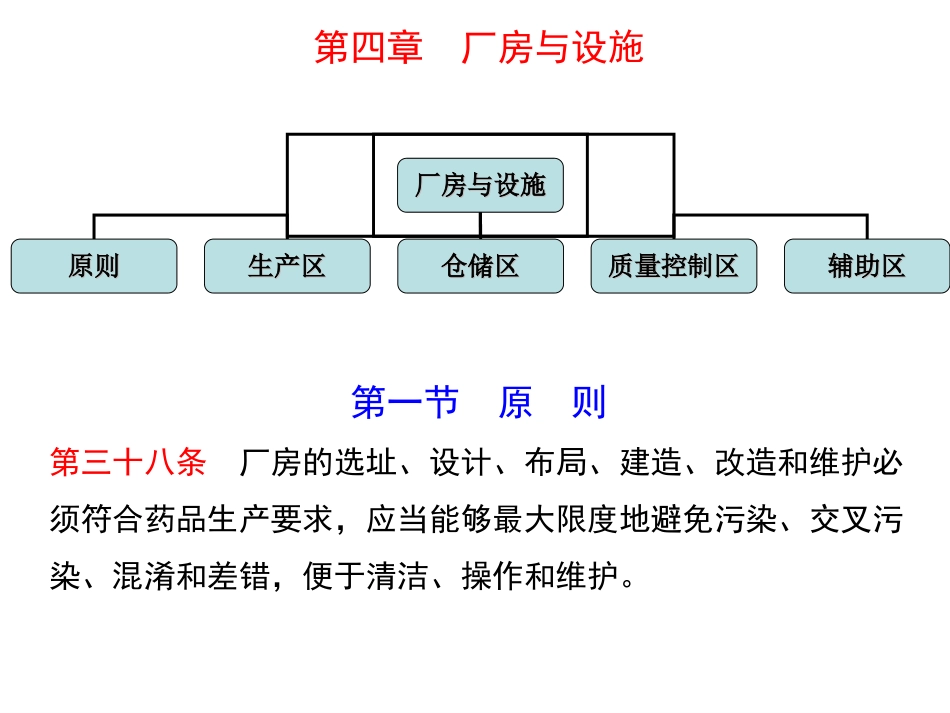 GMP第四章厂房与设施[68页]_第1页