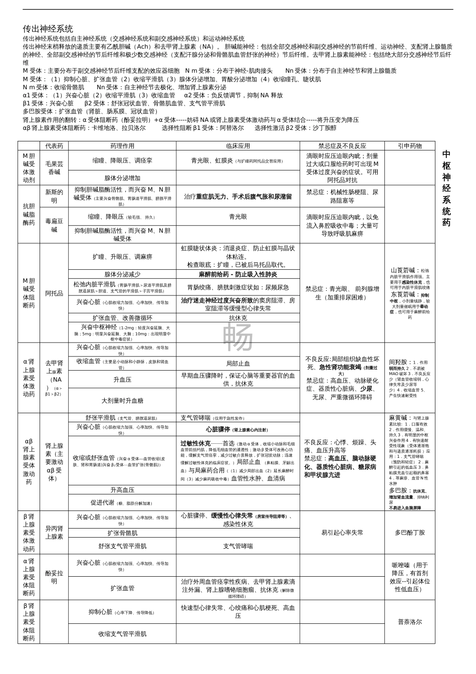 药理学重点总结终极版[共9页]_第2页