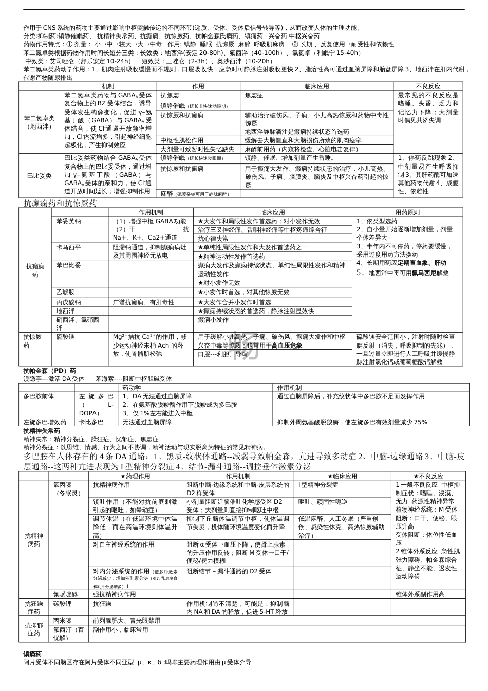 药理学重点总结终极版[共9页]_第3页