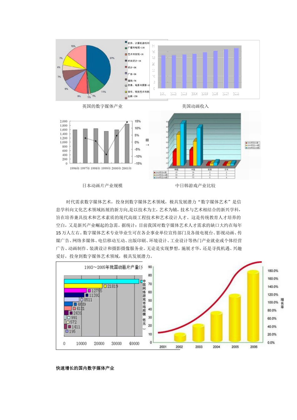 数字媒体产业现状及发展[共21页]_第2页