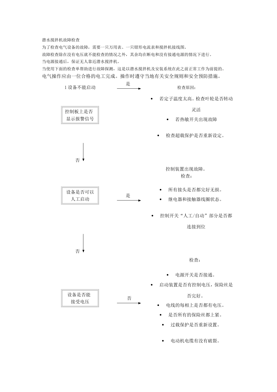 潜水搅拌机故障检查_第1页