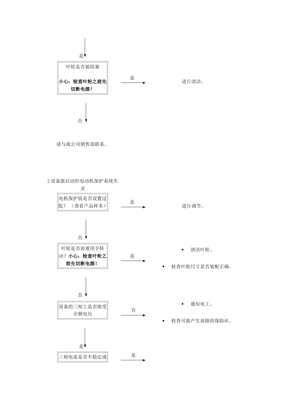 潜水搅拌机故障检查_第2页