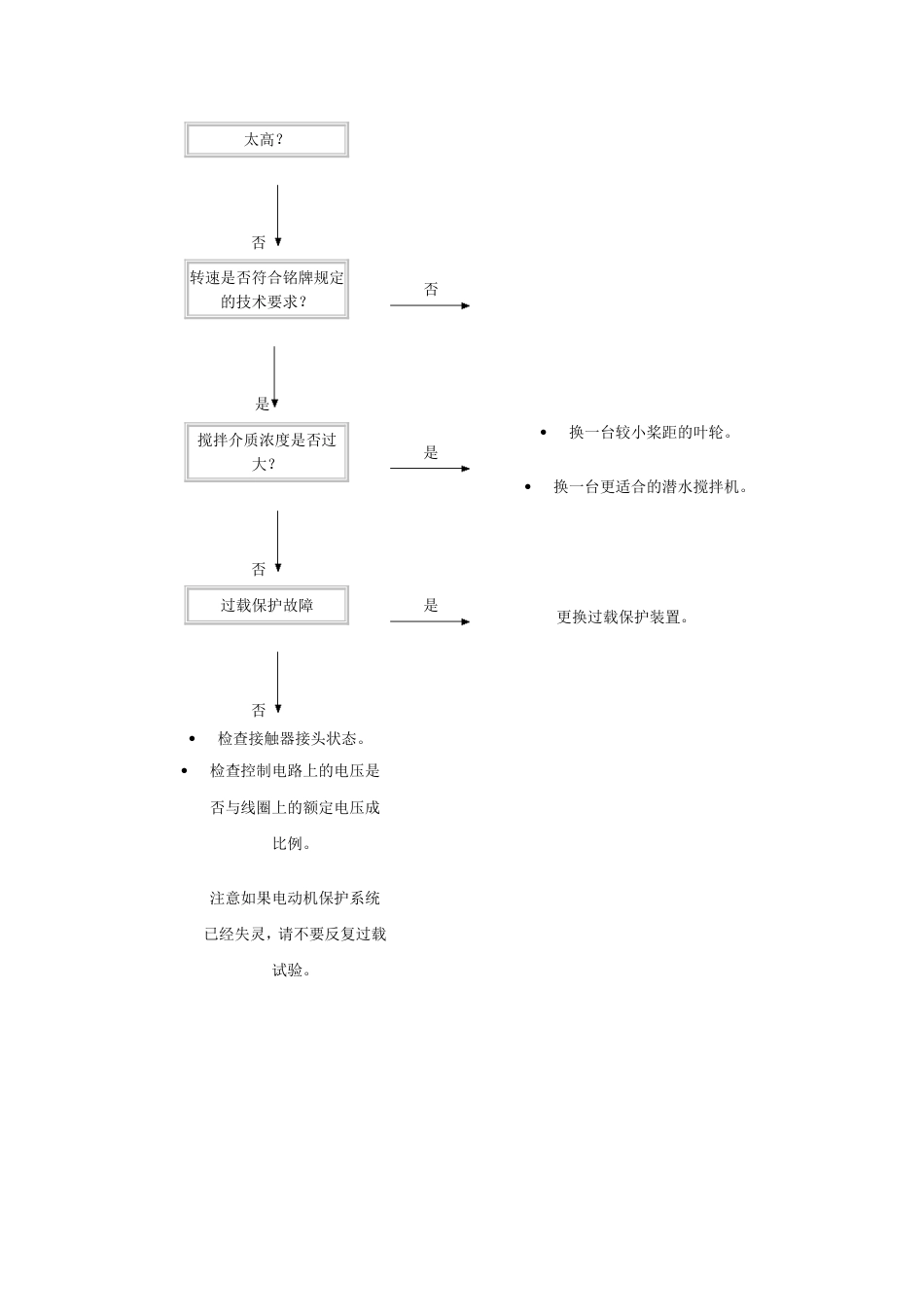 潜水搅拌机故障检查_第3页