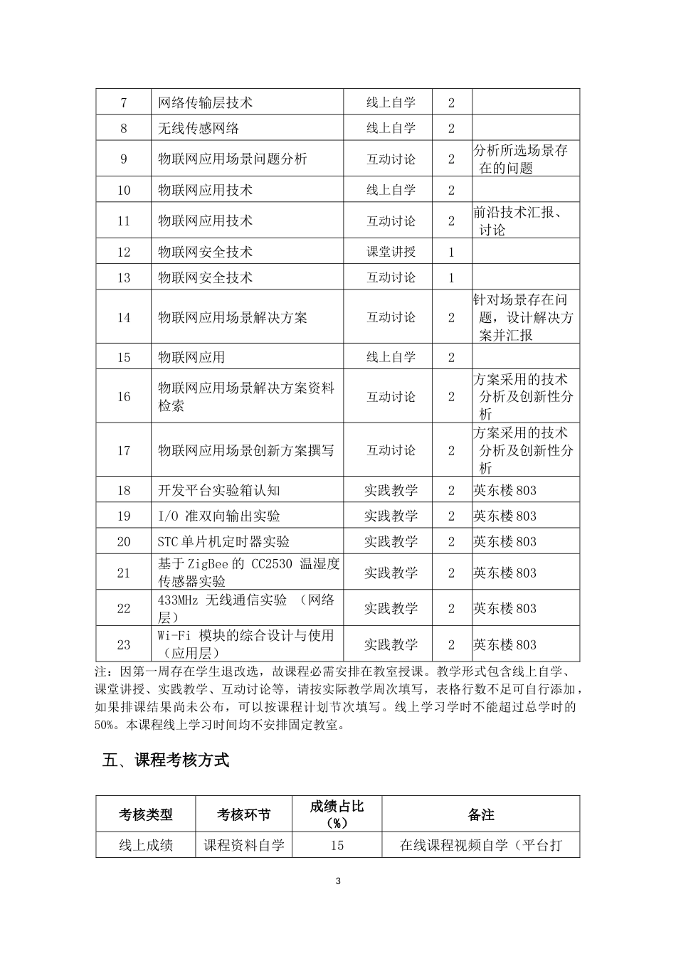 (7.8)--附件：仲恺农业工程学院混合式教学课程申报表_第3页