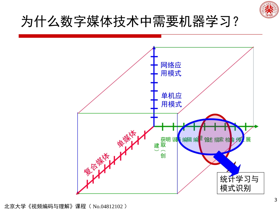 统计机器学习概论_第3页