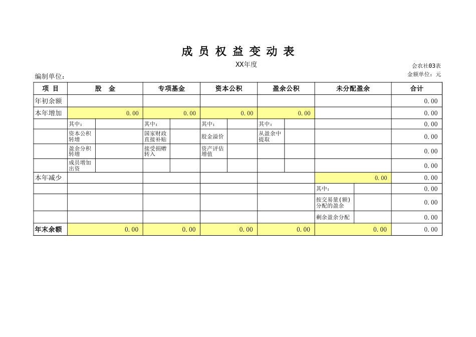 农业合作社全套报表已设公式[4页]_第3页