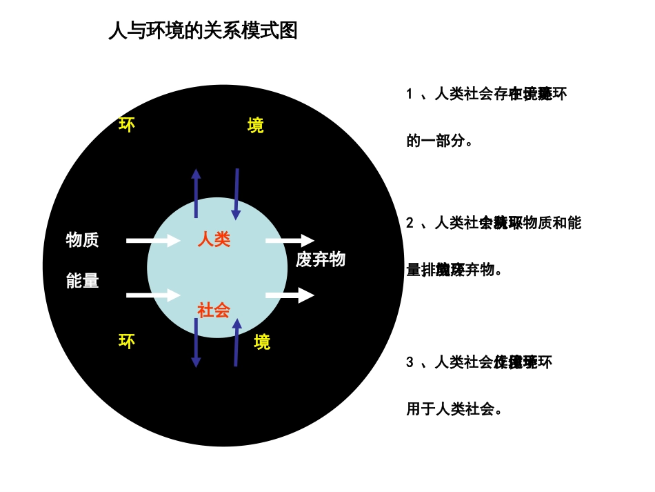 人类面临的主要环境问题ppt10湘教版_第1页