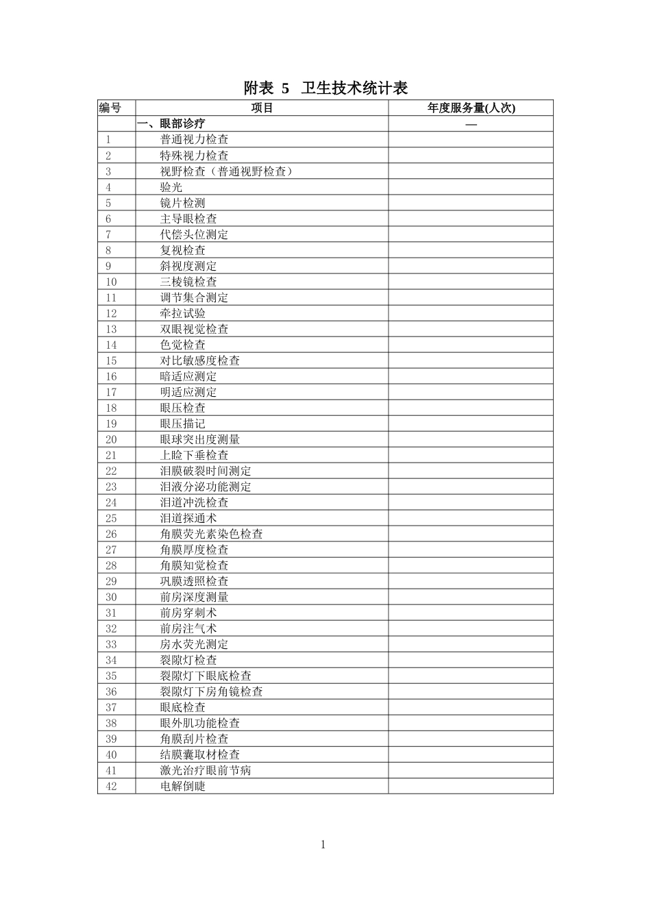 乡镇卫生院服务能力评价指南2019版附表5卫生技术统计表[共21页]_第1页