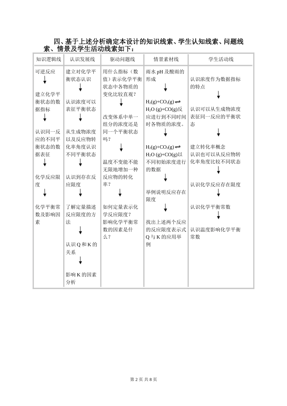 化学平衡教案[7页]_第2页