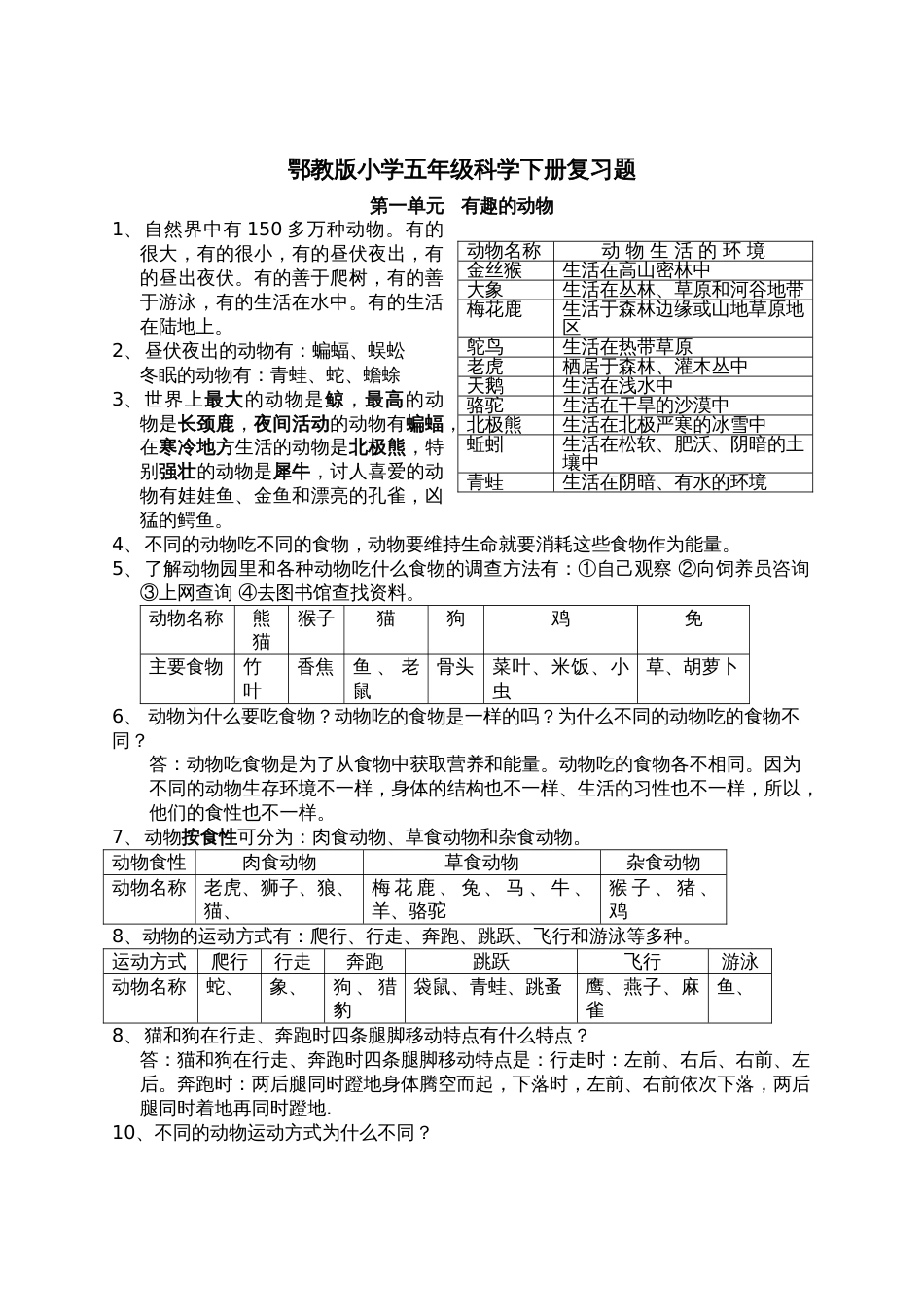 湖北教育出版社鄂教版小学五年级科学下册五下科学复习题[9页]_第1页