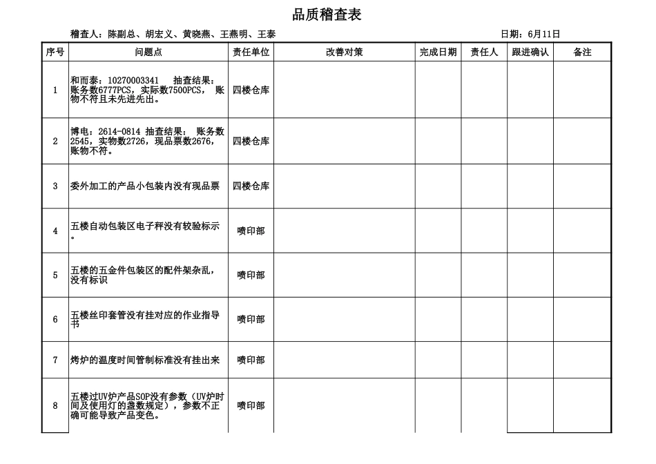 行政部自纠自查表(已修订表单)[5页]_第1页