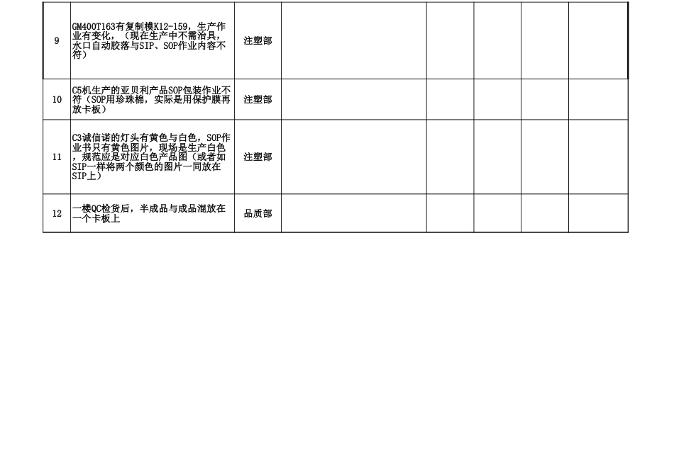 行政部自纠自查表(已修订表单)[5页]_第2页