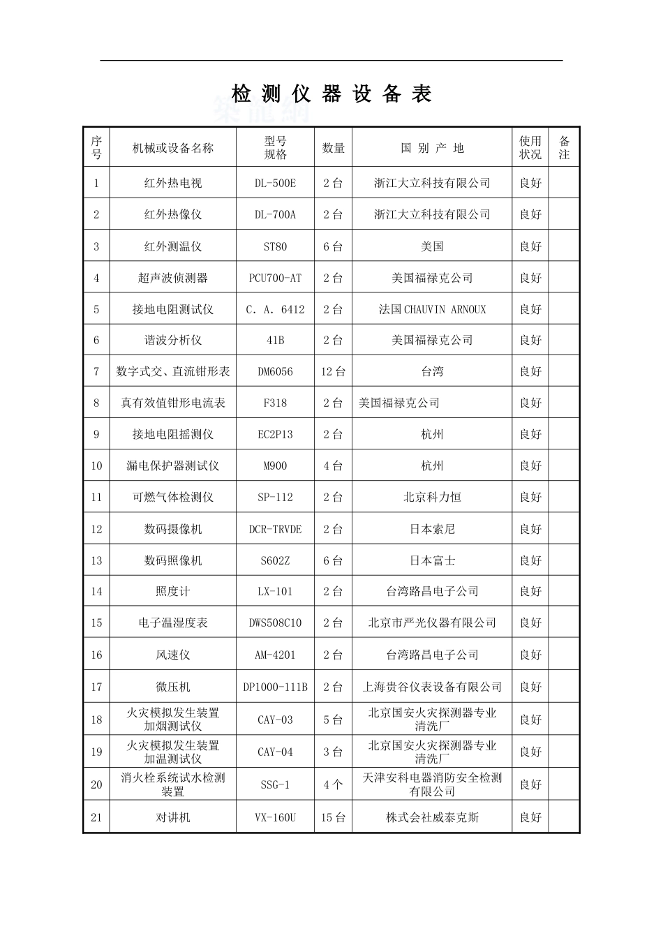 消防设施及电气设施检测方案经典[共40页]_第2页