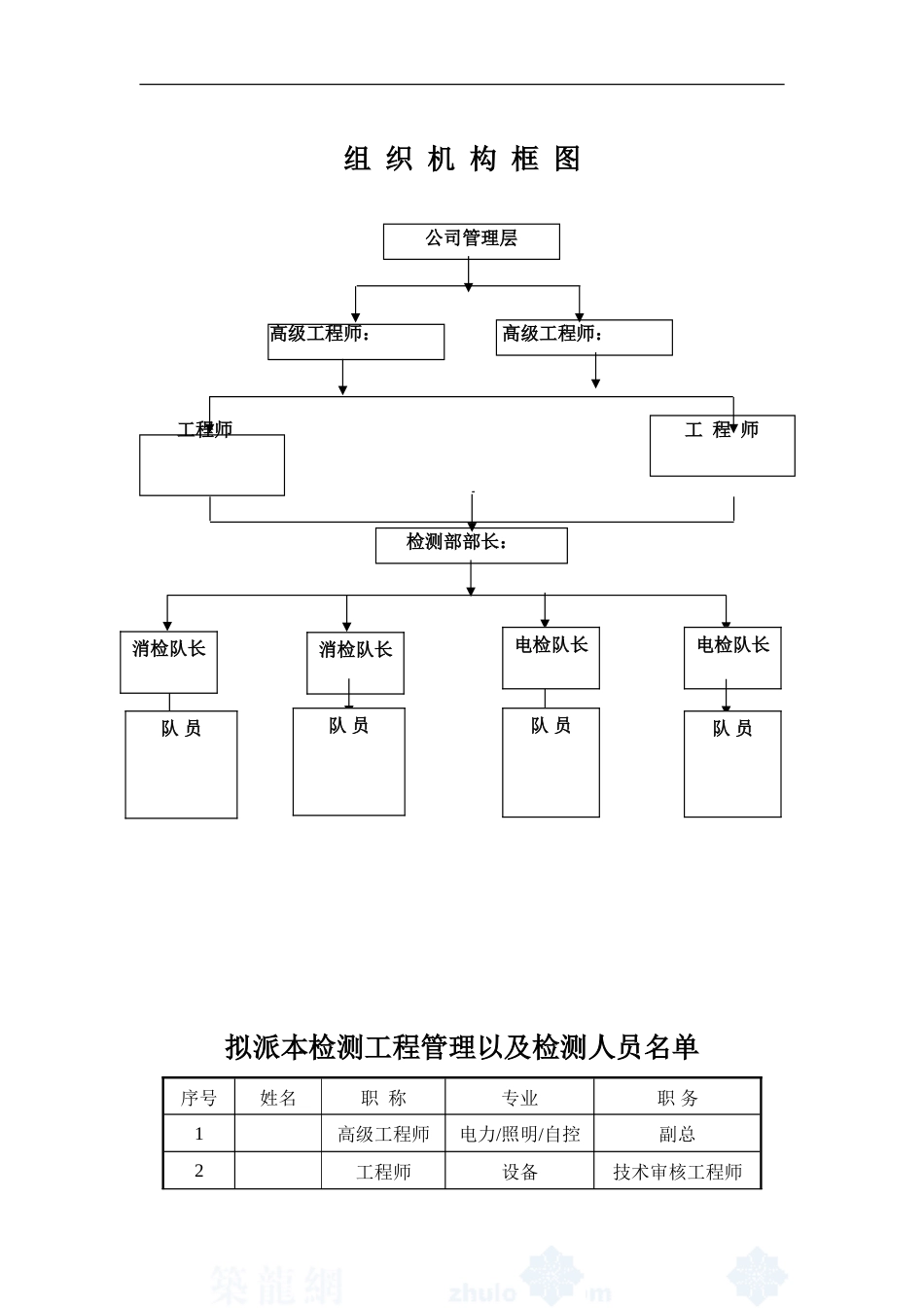 消防设施及电气设施检测方案经典[共40页]_第3页