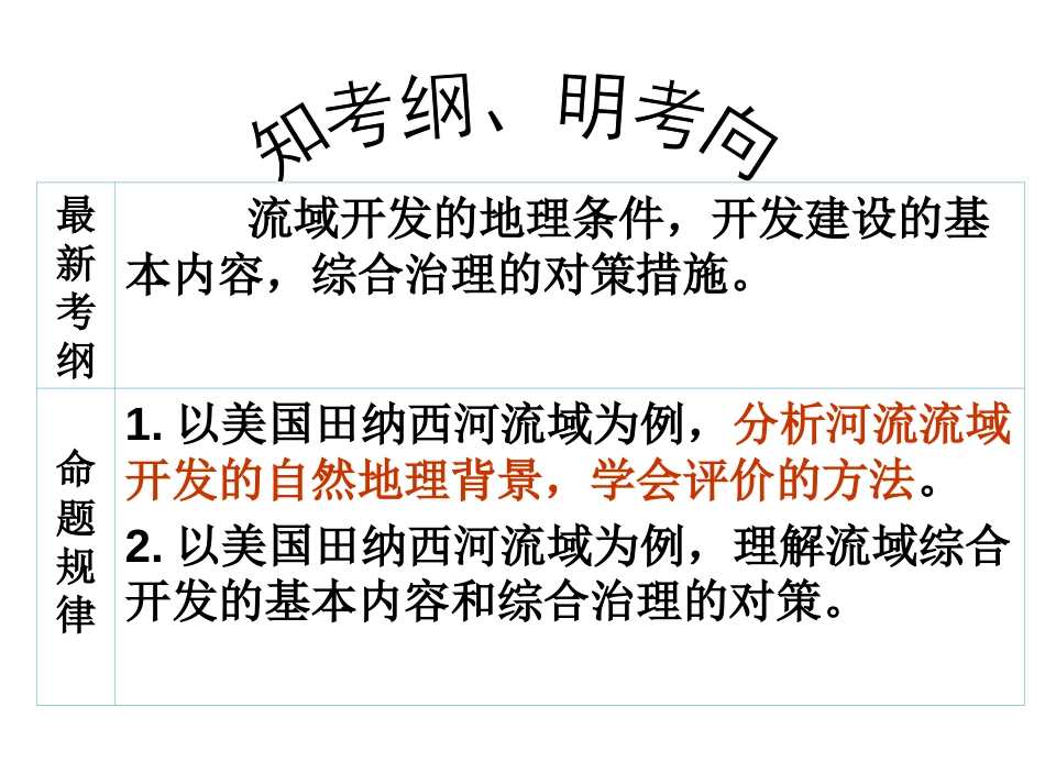 高三一轮复习流域的综合开发以美国田纳西河为例_第2页