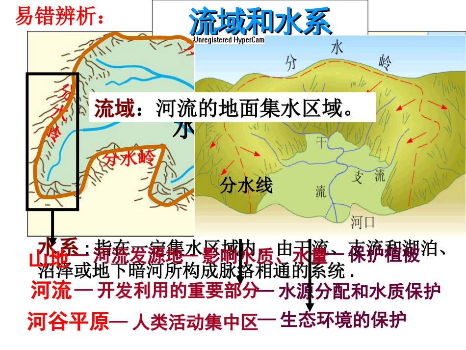 高三一轮复习流域的综合开发以美国田纳西河为例_第3页
