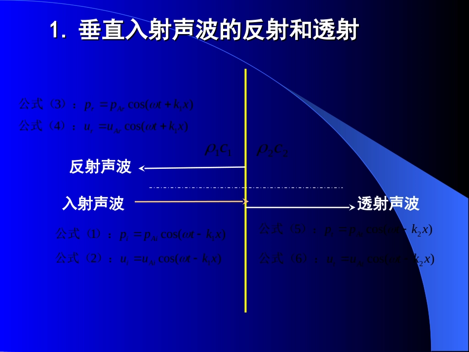 (8)--2.8声波的传播规律——反射、透射和折射_第3页