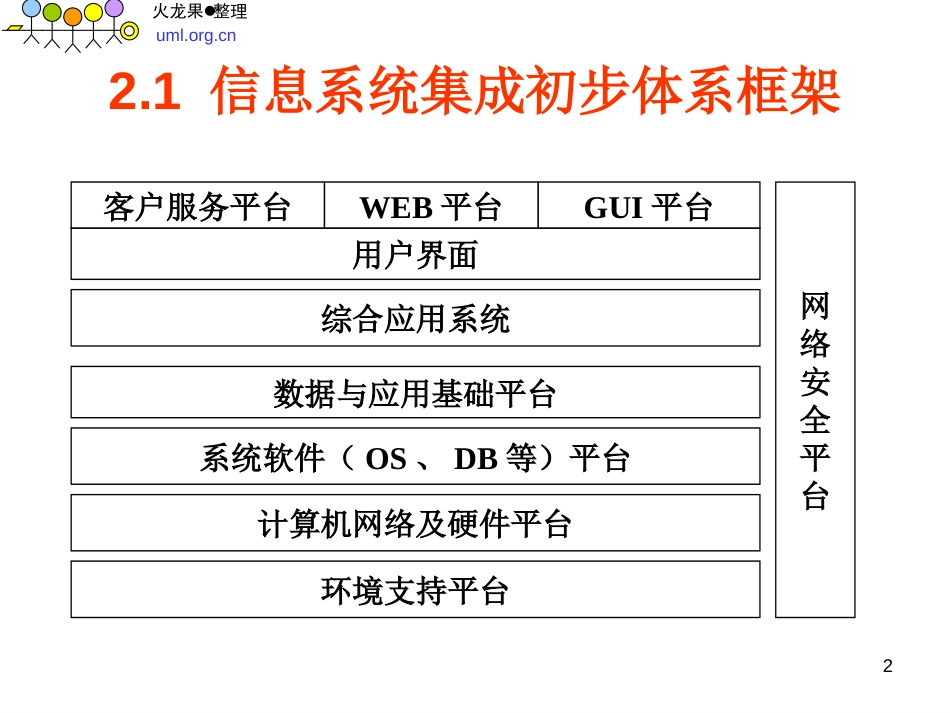 第二章信息系统集成的体系结构[84页]_第2页