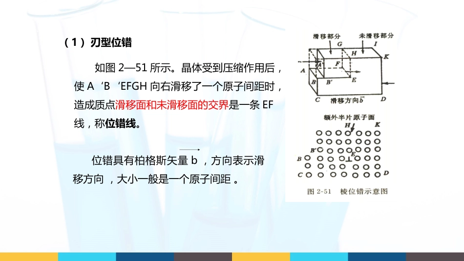 (8)--3.4 线缺陷和面缺陷_第2页