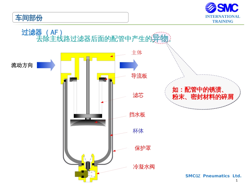 气源处理三联件[29页]_第1页