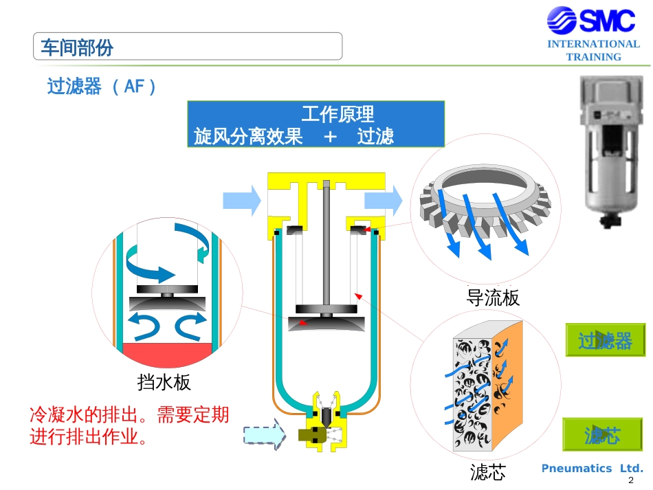 气源处理三联件[29页]_第2页