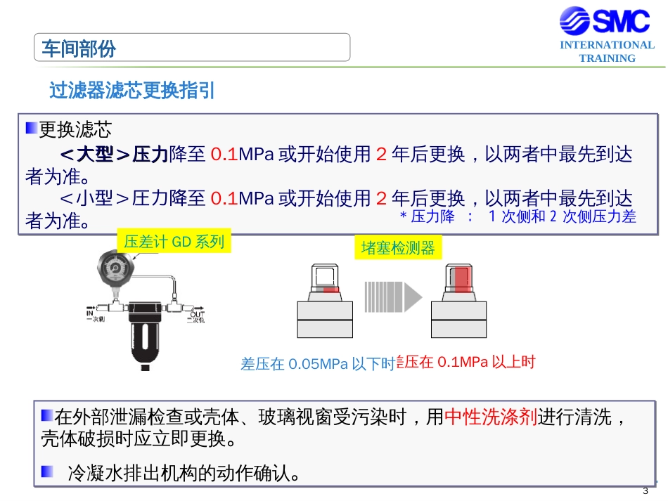 气源处理三联件[29页]_第3页