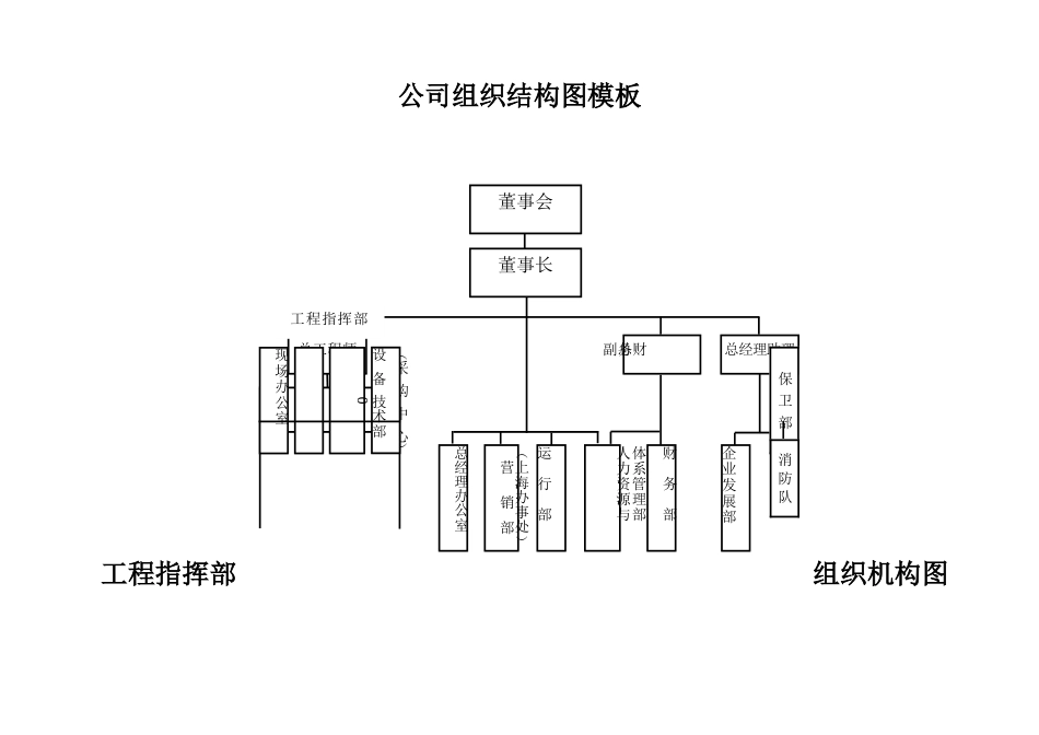 模板公司组织结构图[6页]_第1页