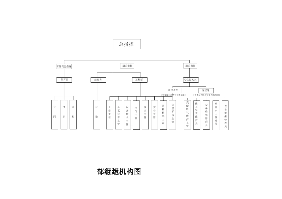 模板公司组织结构图[6页]_第2页