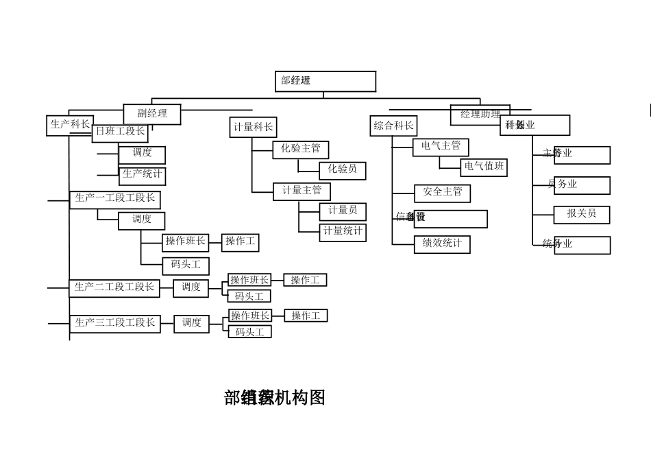 模板公司组织结构图[6页]_第3页