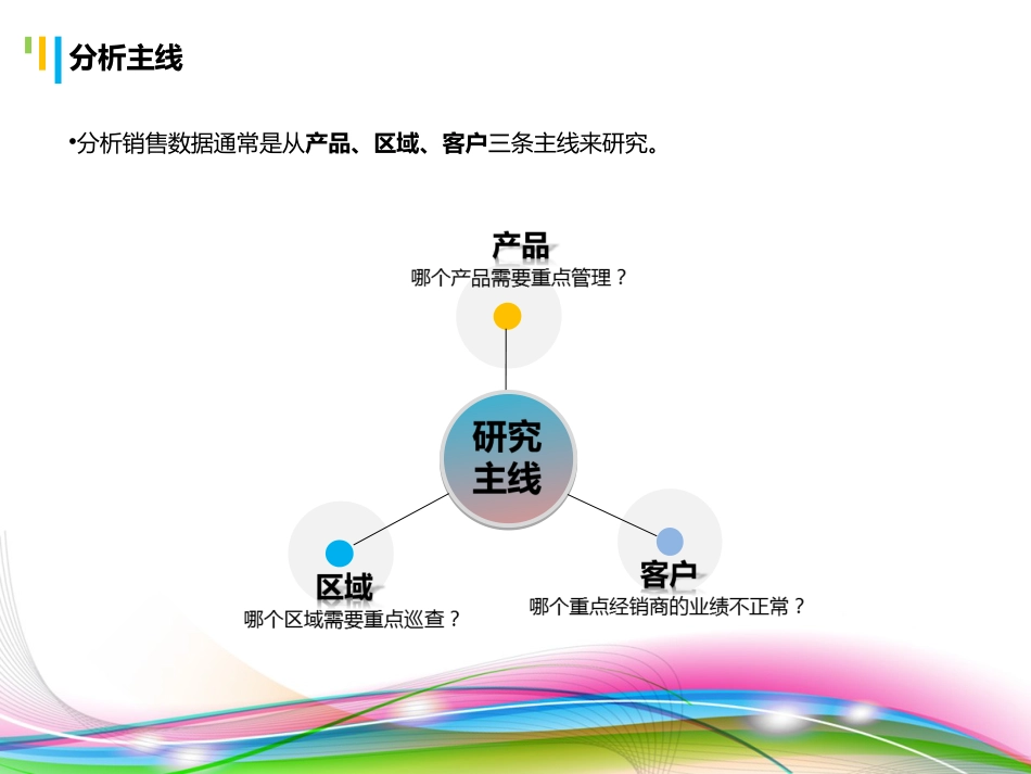 销售数据分析模型案例[共15页]_第3页