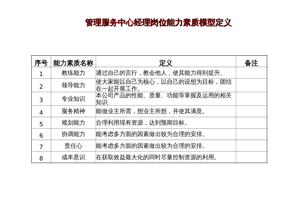 某行业能力素质模型库_第3页