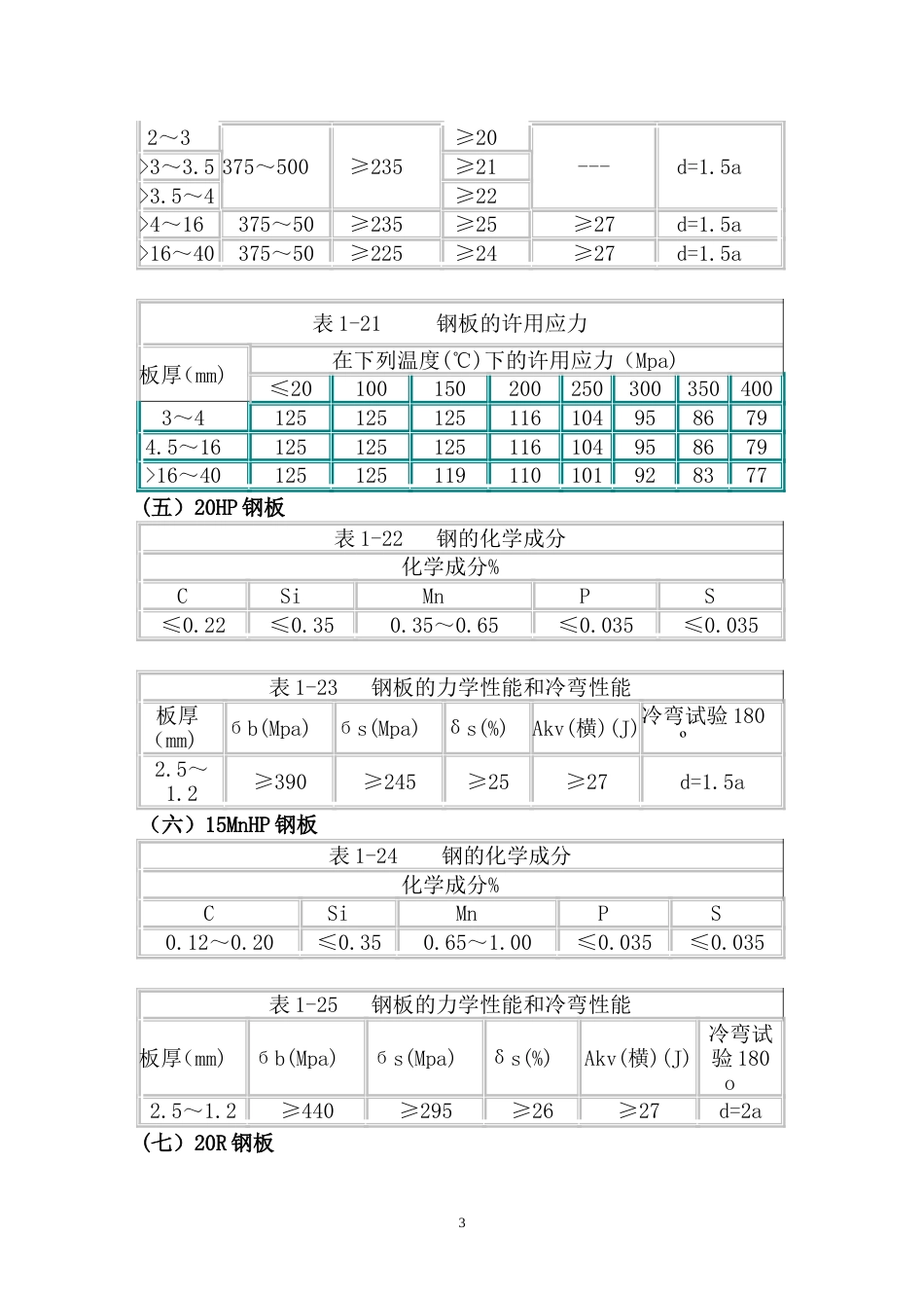 钢材的许用应力[共92页]_第3页