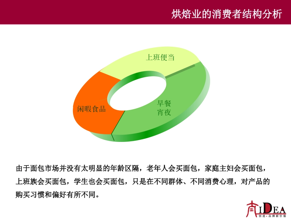 烘培企业整合营销案例第一部分_第3页