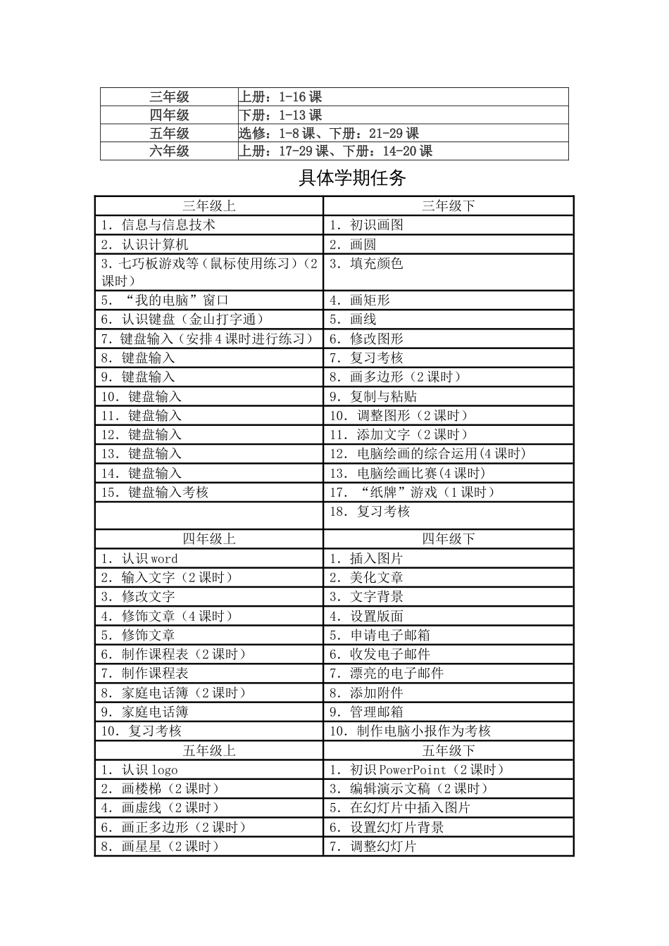 苏教版小学信息技术全册教学计划与进度[5页]_第3页