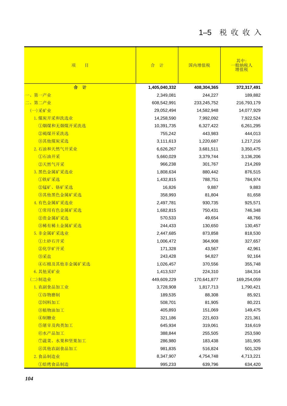 全国税务年鉴中分行业分税种统计税收数据[24页]_第1页