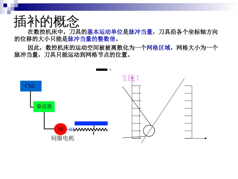 第七讲插补算法逐点比较_第2页