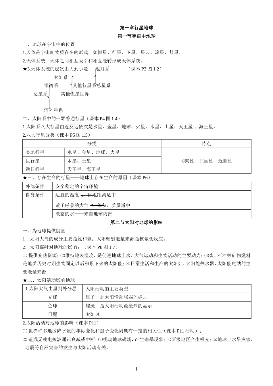 人教版高中地理必修一知识点——必背版完整版_第1页